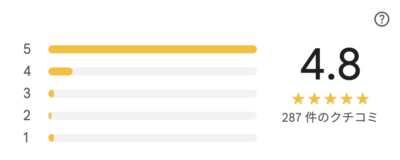 Googleマップレビュー